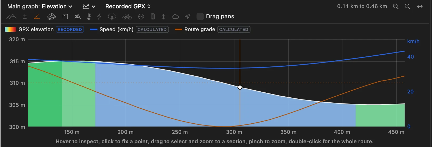Combined graph showing elevation and speed with separate axes.