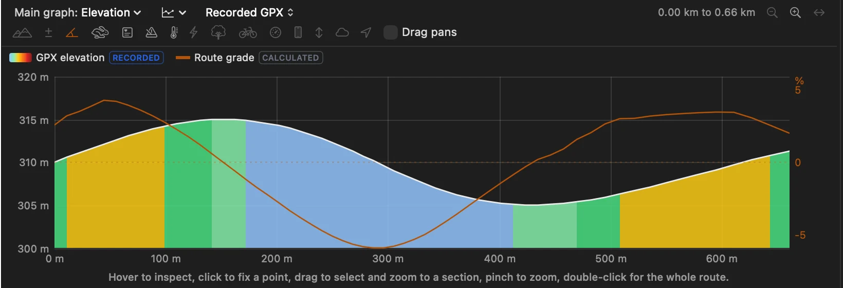Elevation profile coloured by gradient with a toolbar of graph switches.