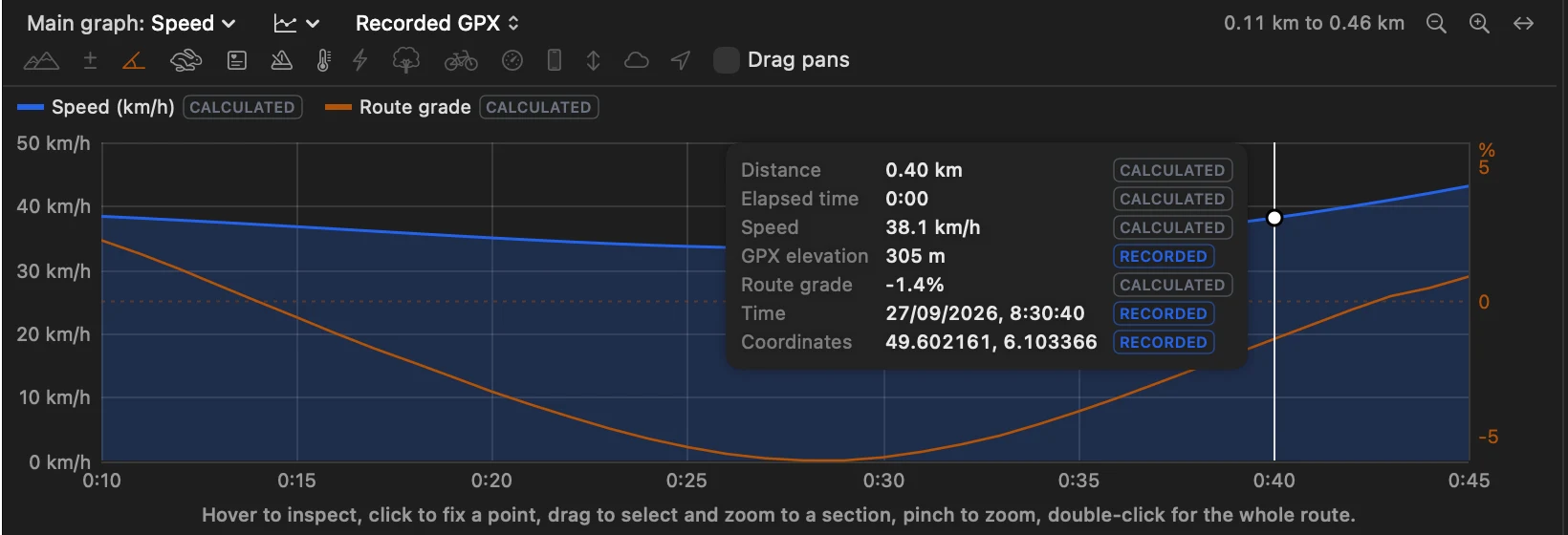 Speed graph plotted against elapsed time.