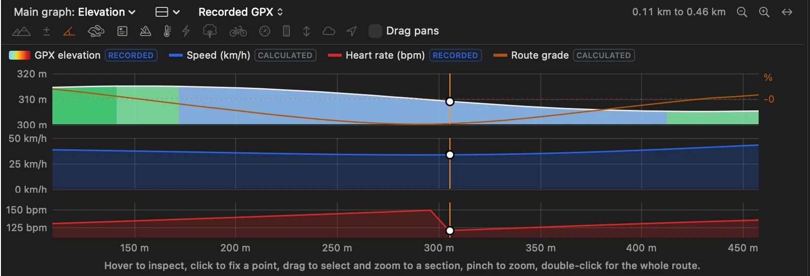 Three stacked graphs for elevation, speed and heart rate with a shared cursor.
